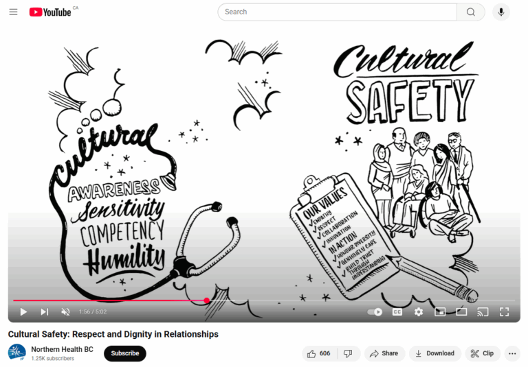 Cultural Safety: Respect and Dignity in Relationships