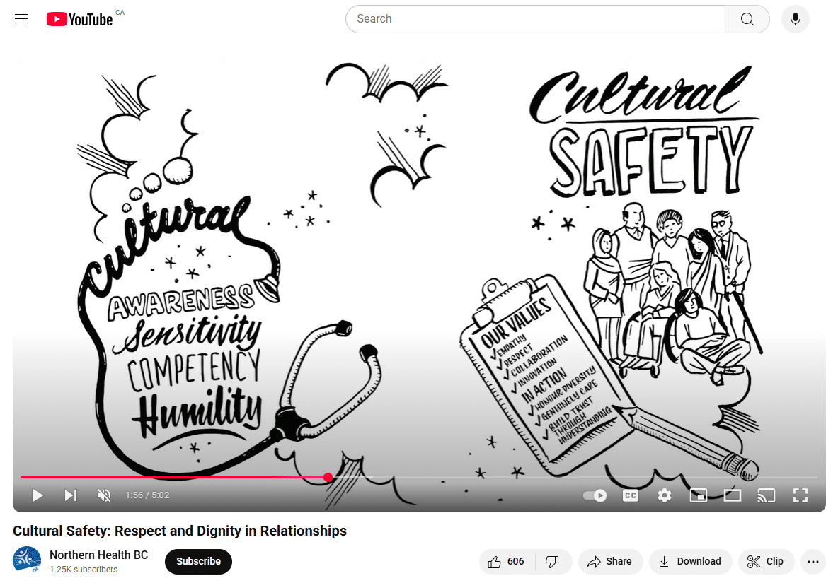 Cultural Safety: Respect and Dignity in Relationships