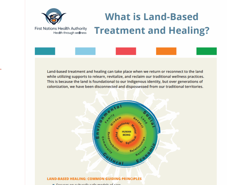 Land-based Healing and Resources