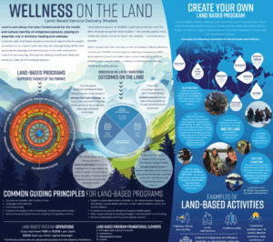 Wellness on the Land